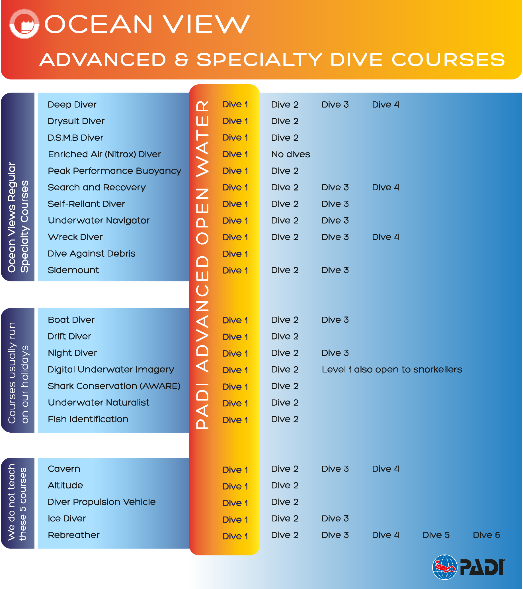 Advanced Specialty chart clear